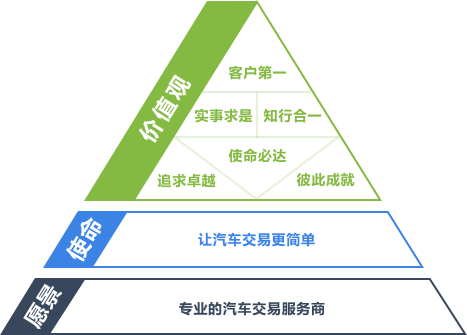 企業文化